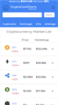 Mobile Screenshot of cryptocoincharts.info