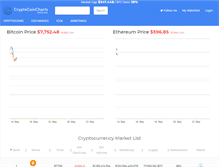 Tablet Screenshot of cryptocoincharts.info